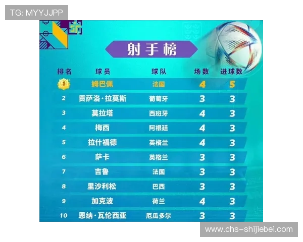 2023年世界杯射手榜完整排名全景解析,谁是本届比赛的最佳射手 2023年世界杯射手榜完整排名全景解析,谁是本届比赛的最佳射手