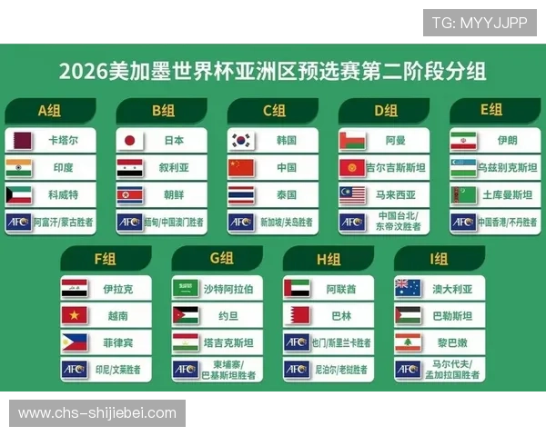 2026年世界杯48强分组方案的变化趋势与未来发展预测