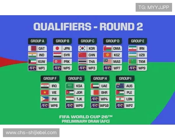 2026年世界杯亚洲预选赛赛程安排及比赛地点详细信息一览