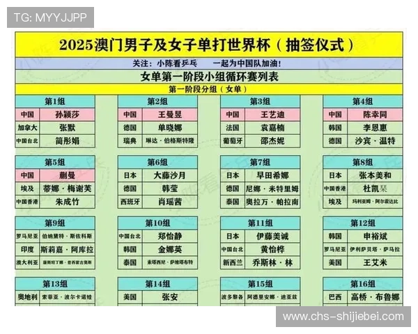 2026年世界杯分组抽签规则详解以及抽签流程全景分析