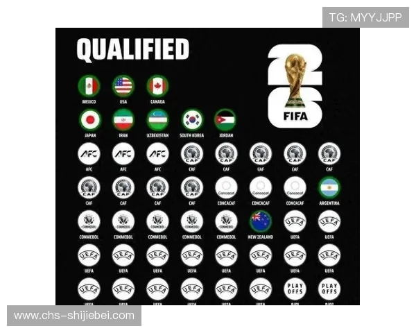 2026年世界杯晋级名单最新更新，详细介绍各洲区晋级队伍及晋级赛程安排
