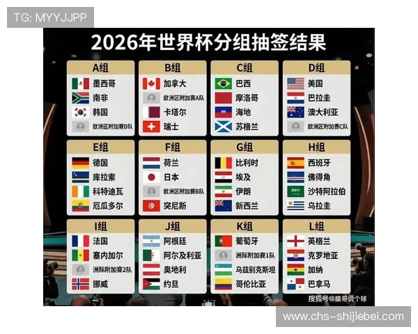 2026年世界杯美加墨地区名额分配方案的公平性与合理性评估