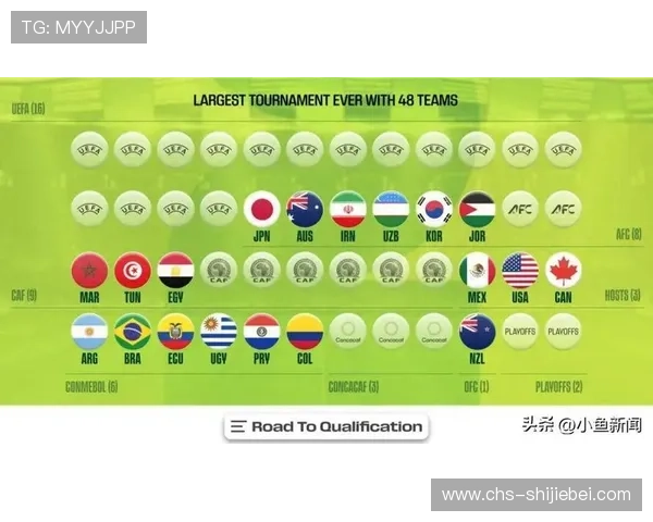 2026年世界杯洲际附加赛规则调整对赛事组织和赛程安排的影响详解 2026年世界杯洲际附加赛规则调整对赛事组织和赛程安排的影响详解