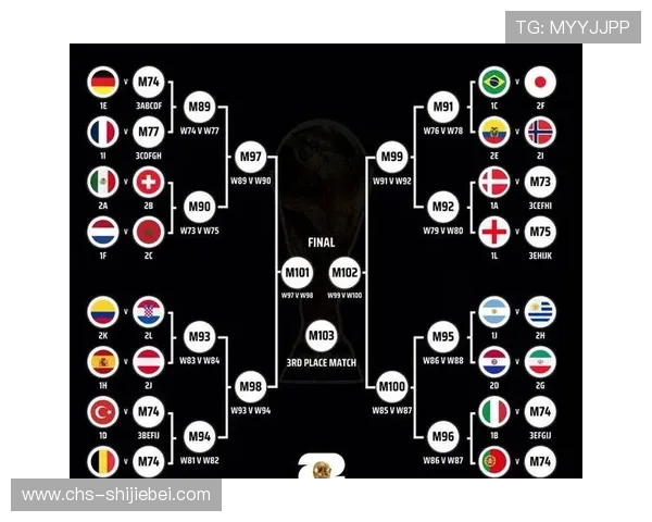 2026年世界杯赛制最新解读助你全面了解比赛流程与晋级规则 2026年世界杯赛制最新解读助你全面了解比赛流程与晋级规则