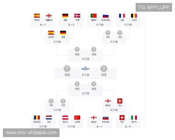 2026年世界杯赛程时间表最新更新，涵盖所有小组赛、淘汰赛及决赛时间安排