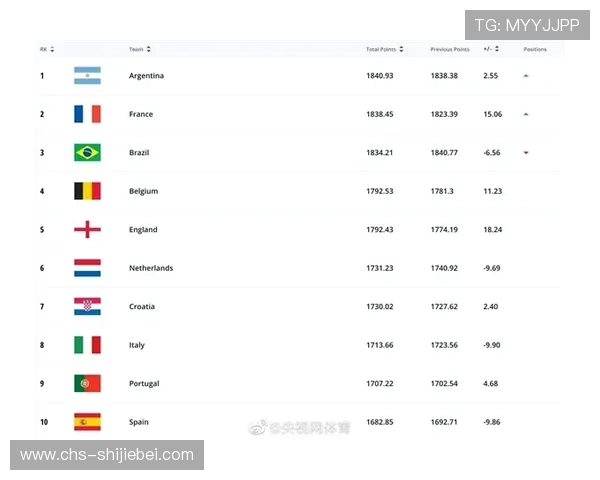 2026年美加墨世界杯开赛时间表及赛程安排，帮助球迷提前掌握比赛时间和重要赛事信息