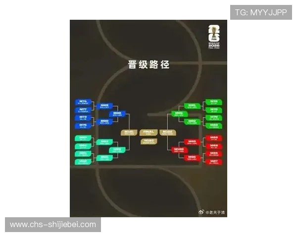 2026年美加墨世界杯分组抽签流程及各组潜在对决预测 2026年美加墨世界杯分组抽签流程及各组潜在对决预测