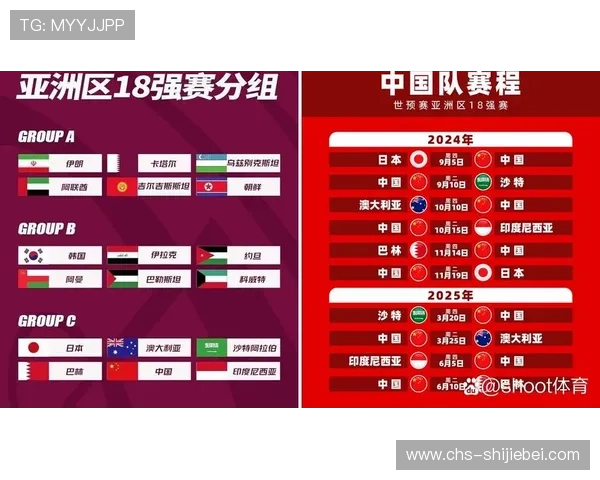 世界杯分组规则详解:如何确保公平公正的抽签机制与分组原则介绍 世界杯分组规则详解:如何确保公平公正的抽签机制与分组原则介绍