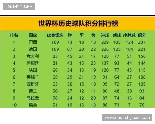 世界杯球队排名与档次全面解析，助你了解各队实力差异与竞争格局