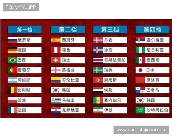 世界杯抽签分档出炉，揭示各档球队的分组策略与未来比赛的关键看点