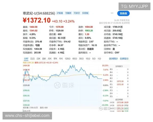 世界杯魔咒A股持续发酵，投资者应关注哪些关键指标和风险点