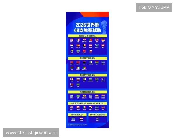 2026年世界杯48队分配方案对全球足球格局的潜在影响与未来趋势
