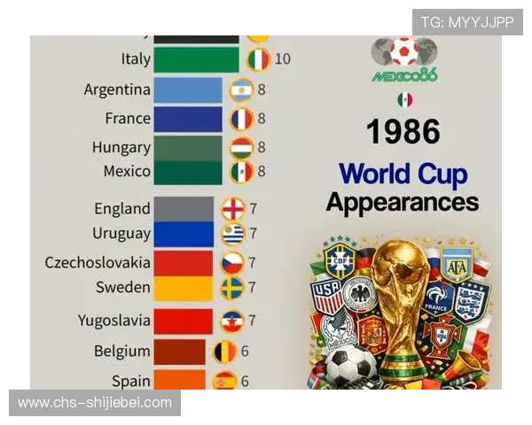 2026年世界杯48支参赛国家的地理分布和各大洲球队数量变化趋势全面解读