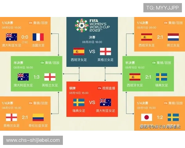 2026年世界杯亚洲区女足小组赛赛程安排，帮助球迷提前掌握比赛时间和对阵情况