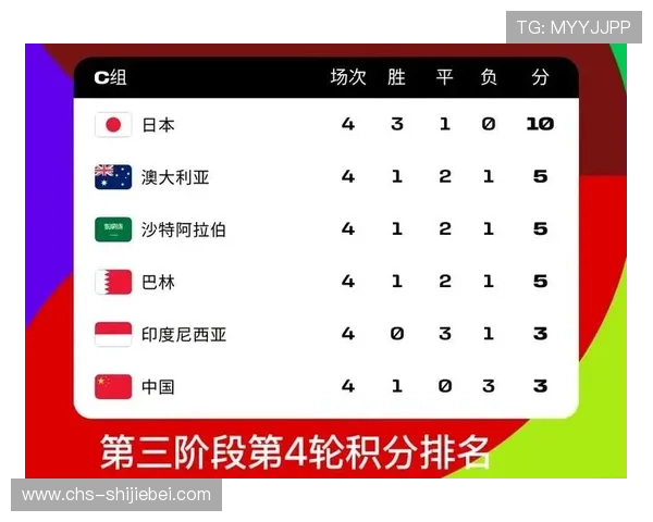 2026年世界杯亚洲预选赛晋级规则详解及最新赛程安排分析 2026年世界杯亚洲预选赛晋级规则详解及最新赛程安排分析