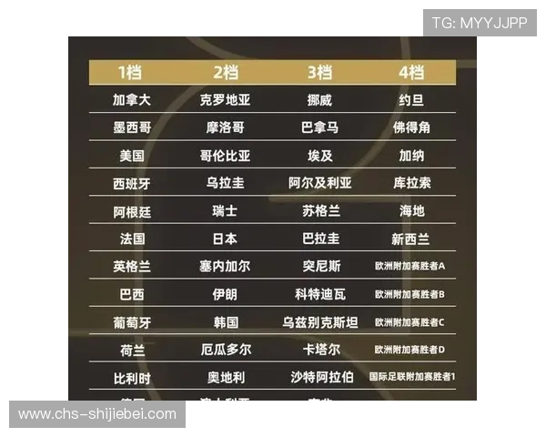 2026年世界杯分组赛如何确定对阵关系及淘汰赛晋级策略分析 2026年世界杯分组赛如何确定对阵关系及淘汰赛晋级策略分析