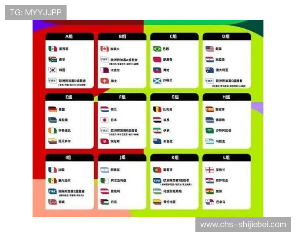 2026年世界杯分组情况最新预测各小组球队名单及比赛时间安排