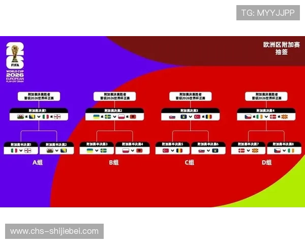 2026年世界杯抽签分档时间安排及最新官方公告汇总 2026年世界杯抽签分档时间安排及最新官方公告汇总