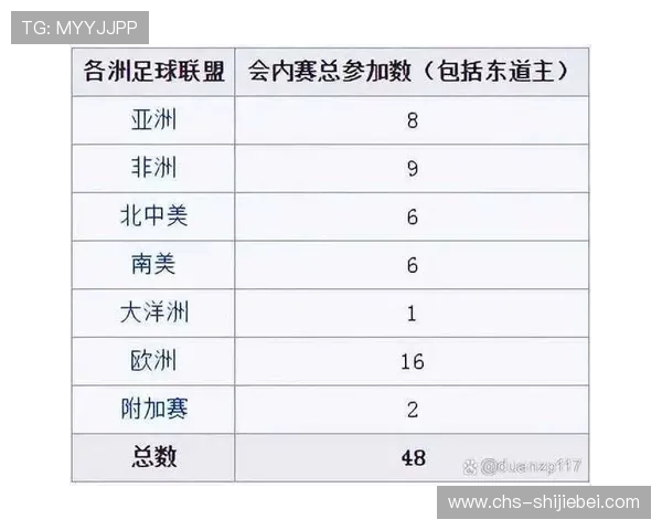 2026年世界杯比赛时间预测及各国球队赛程安排详细介绍 2026年世界杯比赛时间预测及各国球队赛程安排详细介绍