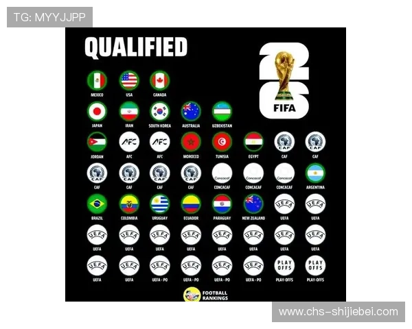 2026年世界杯正赛晋级规则详解及最新变化解析