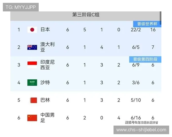 2026年世界杯预选赛巴西队赛程及晋级可能性分析，助力粉丝了解最新动态