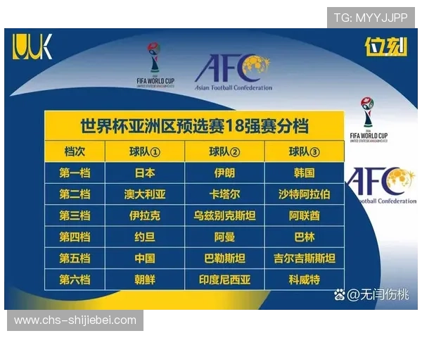 2026年美加墨世界杯各组球队分布情况全面解读 2026年美加墨世界杯各组球队分布情况全面解读