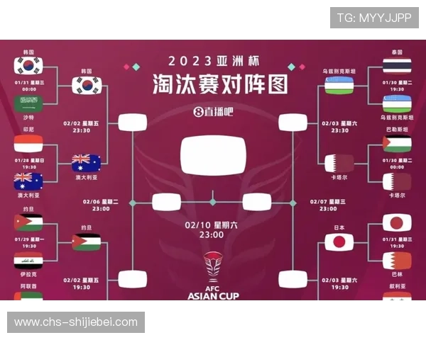 2026年足球世界杯亚洲区名额分配标准及各参赛国家晋级路径全攻略 2026年足球世界杯亚洲区名额分配标准及各参赛国家晋级路径全攻略