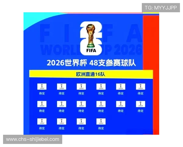 2026年美加墨世界杯晋级的球队名单及其晋级概率分析