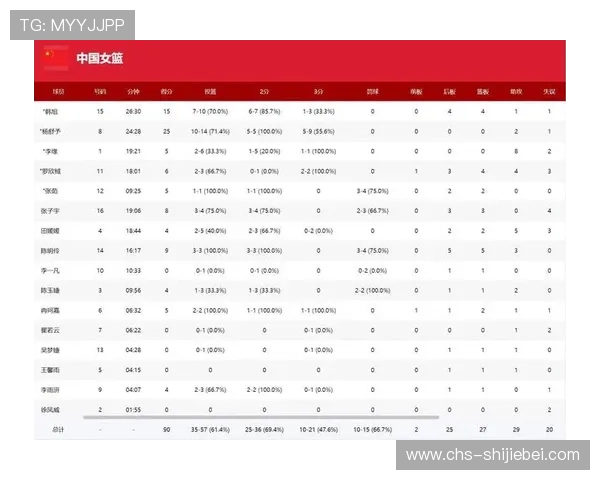 中国国家队2026世界杯预选赛队员名单及其比赛表现分析