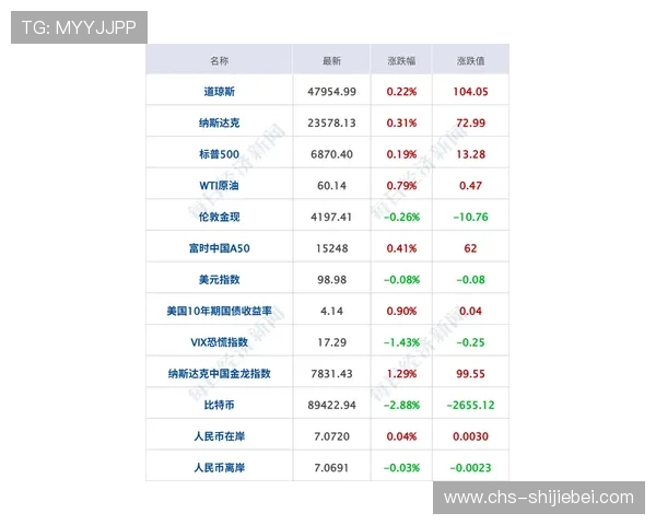 美加墨世界杯分组赛程安排及赛场信息，助你轻松掌握比赛时间和观看指南