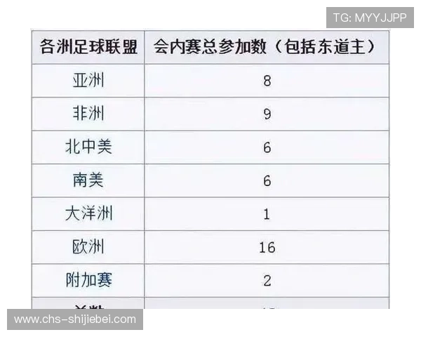 美加墨世界杯比赛时间安排，熬夜观看比赛的利与弊全面分析