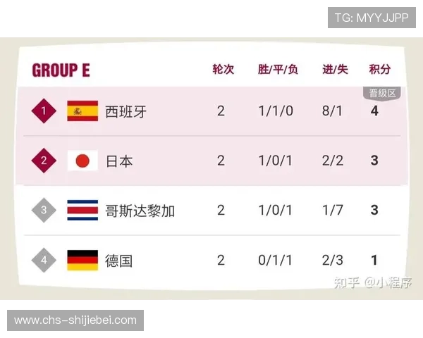 详细解读卡塔尔世界杯小组赛出线规则，帮助球迷理解晋级资格和比赛积分规则