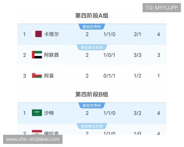 2026年世界杯参赛队伍一览表最新公布,详解各国队伍的晋级过程与比赛亮点 2026年世界杯参赛队伍一览表最新公布,详解各国队伍的晋级过程与比赛亮点