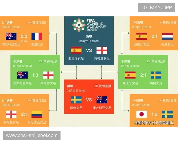 2026年世界杯赛程调整背后的规则变化对赛事公平性的保障措施