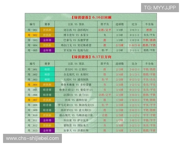 专业竞彩让球足球数据平台汇聚最新赛事信息与专家预测助你轻松提升足球投注成功率