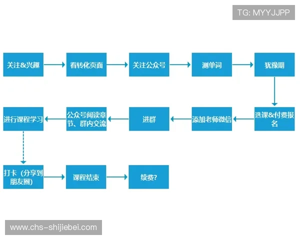 TVT体育登录线路升级指南帮助用户快速适应新版本登录流程 TVT体育登录线路升级指南帮助用户快速适应新版本登录流程