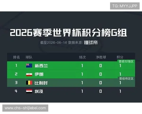 2026年世界杯新西兰VS比利时比赛的xG数据详解及比赛亮点回顾