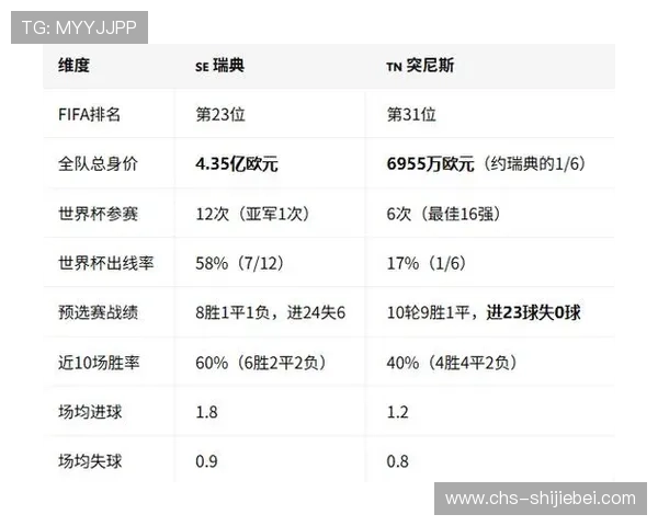 2026年世界杯瑞典与突尼斯比赛的赛前分析：战术、阵容与胜负预测