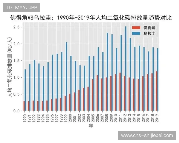 世界杯乌拉圭对阵佛得角出线规则详解及晋级概率分析