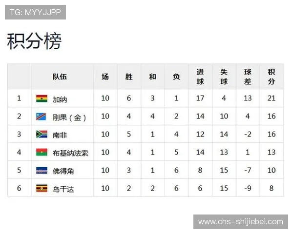 世界杯沙特vs佛得角比赛今日赛程及双方历史交手纪录